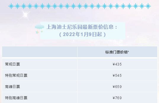 迪士尼度假區將在現行四級票價結構下調整上海迪士尼樂園的門票價格