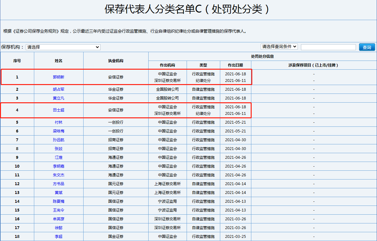 安信证券排名_安信证券