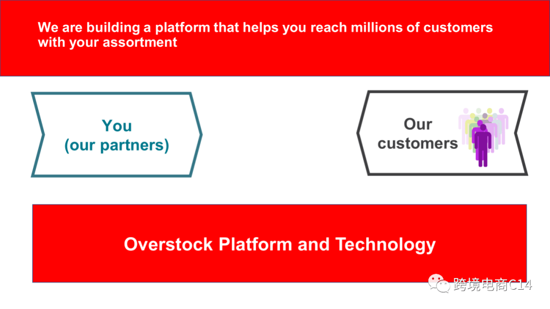 全网|全网首发：overstock官方介绍