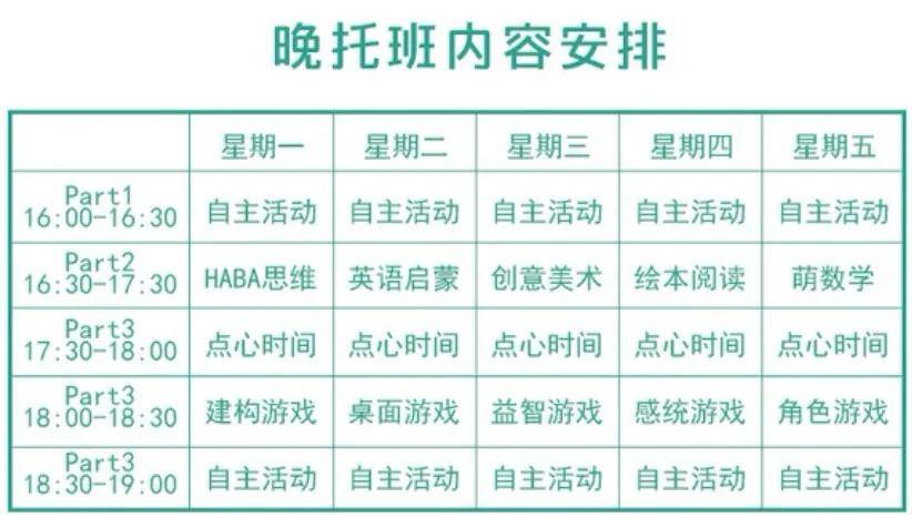 年龄段|魔都幼儿园晚托班合集！接娃管饭还能学东西
