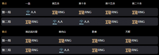 末日|Ti10中国区战报:三BKB冲脸难 青茶不敌RNG