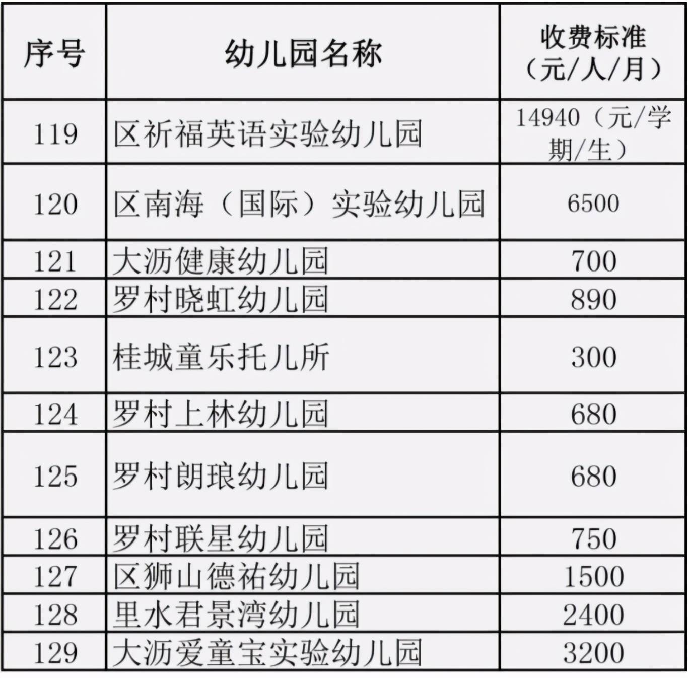 家长|公立幼儿园和私立幼儿园，到底如何选择？家长要了解3大差异