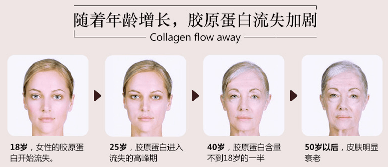 人体|紧致水润肌·养成术||胶原蛋白真的那么重要吗？