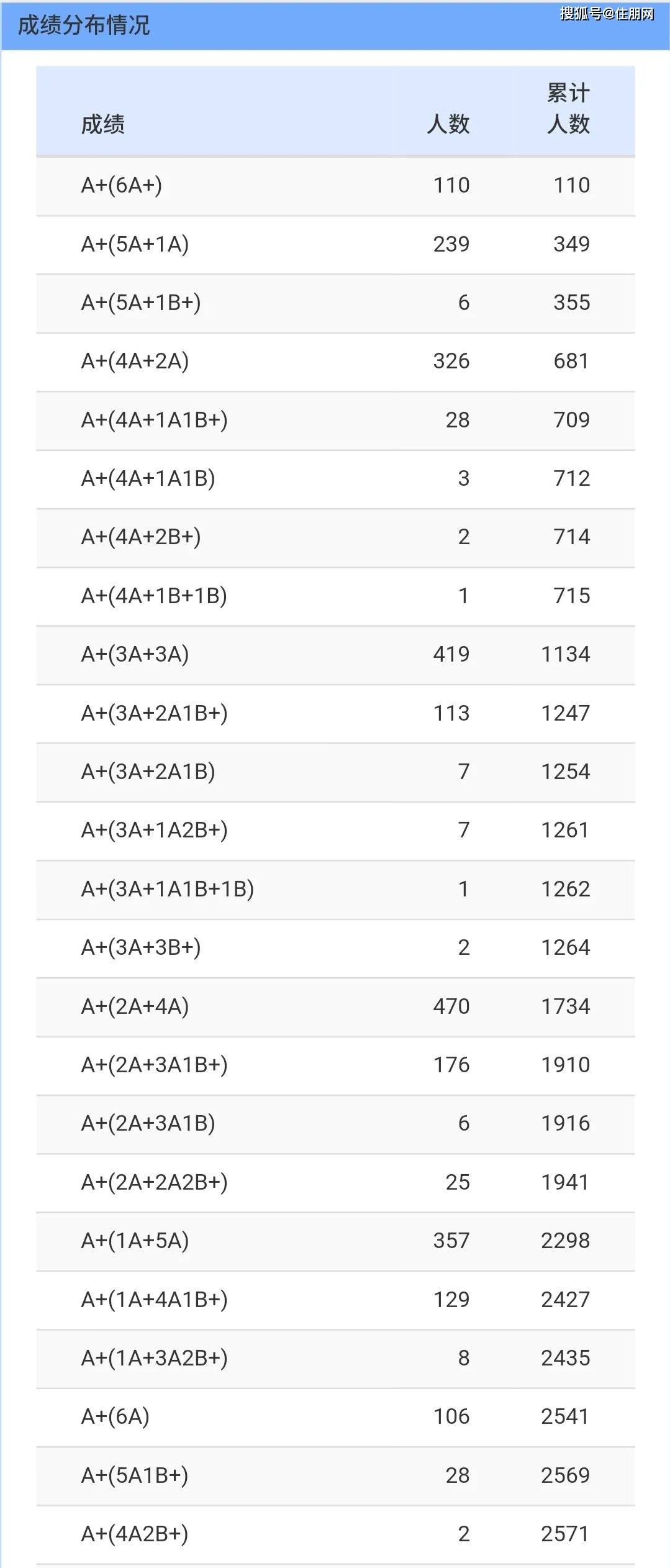 南宁中考排名_南宁捡尸