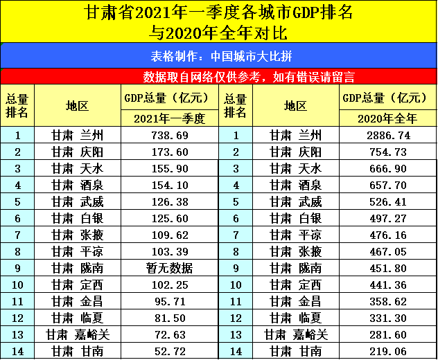 内蒙古gdp城市排名(3)