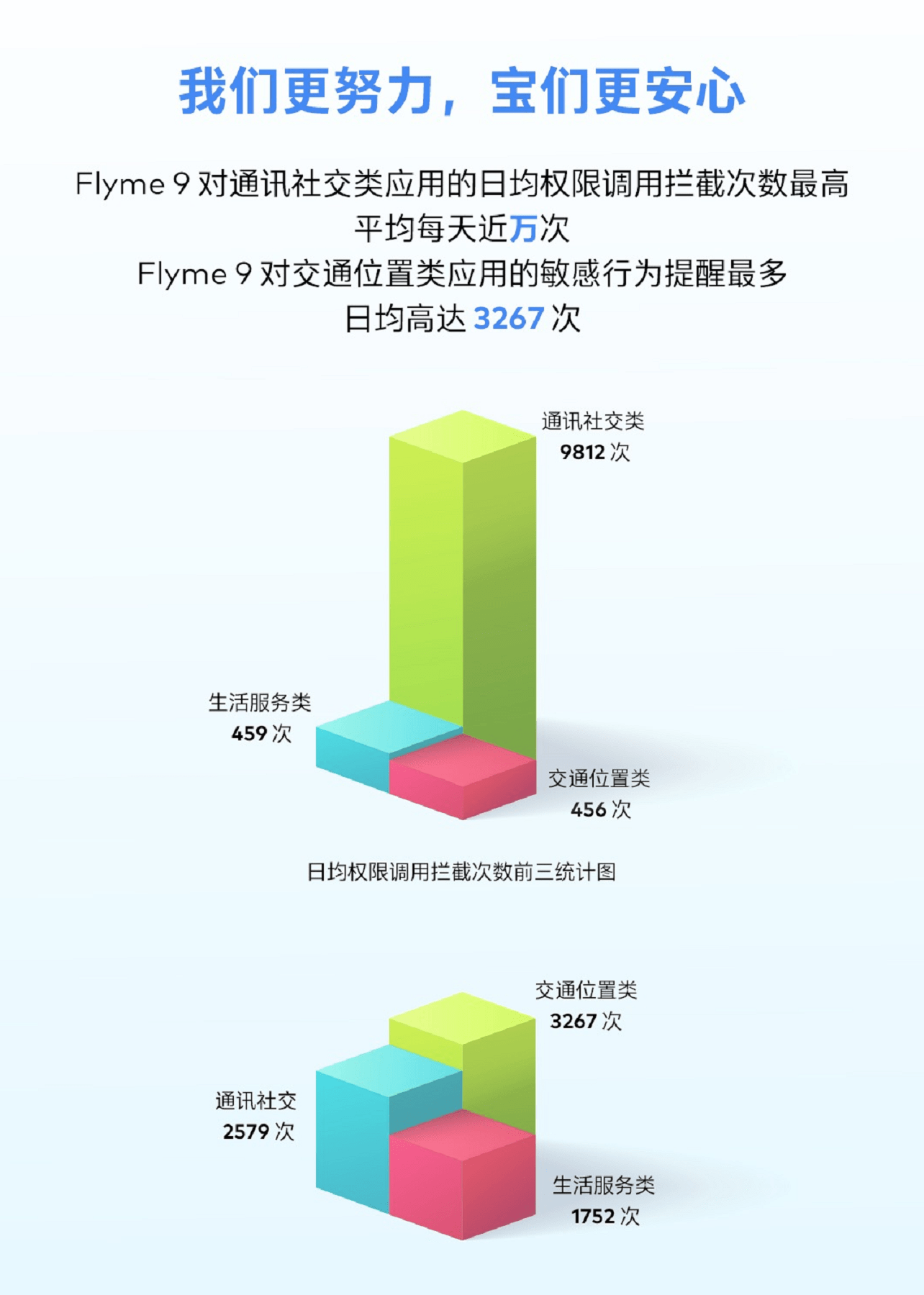 隐私|魅族Flyme手机隐私安全白皮书发布：绝大多数应用想获取位置信息