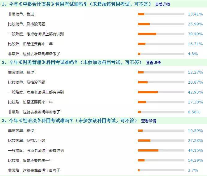 中级会计考试三科难度PK一年拿证的概率有多大？泛亚电竞(图2)