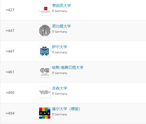 於qs世界大學排名 2022德國排名第一的依然是老牌名校慕尼黑工業大學