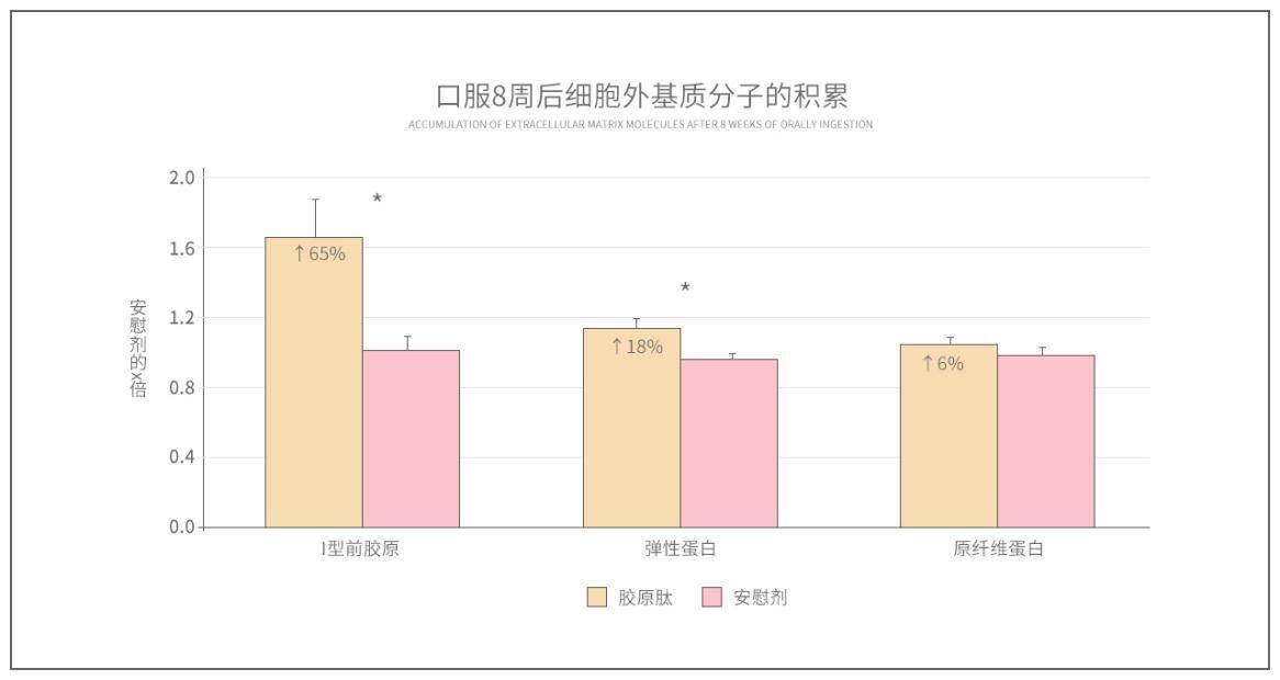 直播间|小蜡笔胶原蛋白引爆直播间，新加坡内服YYDS