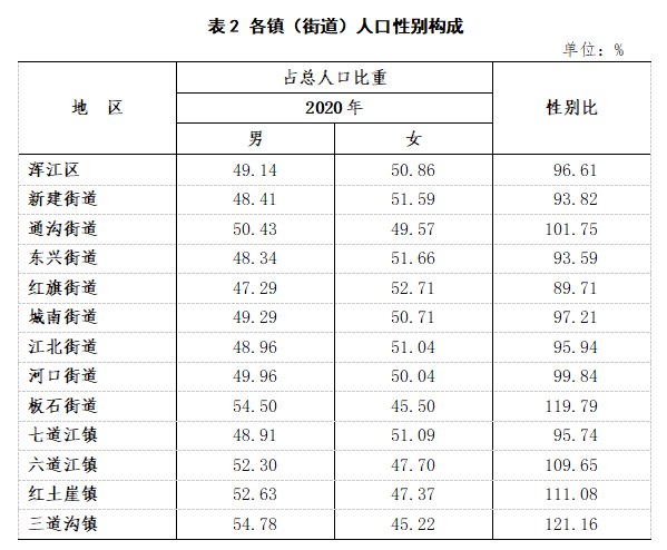 七人普大概有多少人口_七人魔法使(3)