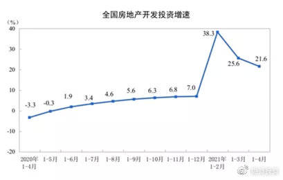 东北2021年人口_2021年人口普查结果(3)