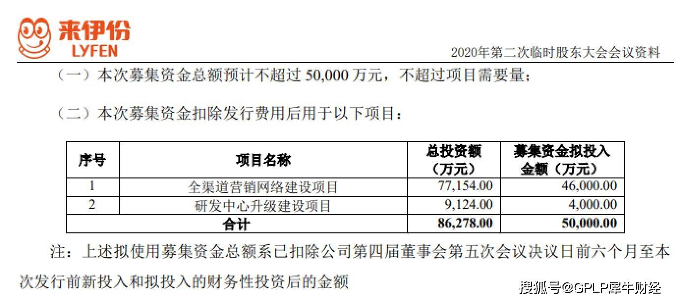 上市|休闲零食来伊份不香了 5亿定增告吹 借酒消愁能挽救业绩颓势吗？