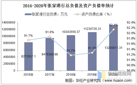 2019张家港GDP数据_2021年百强县经济最全汇总一起来看看我国百强县的GDP到底有多少