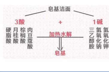 油脂|国内6大憋屈洗面奶，明明好用又不贵，却“输在包装”，真讽刺