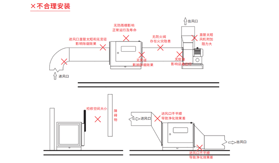 油烟净化器安装注意事项