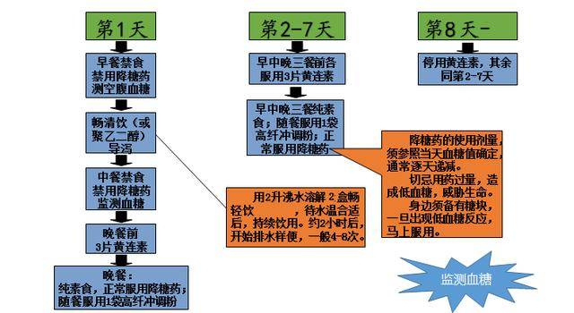 治疗|2型糖尿病重建案例分析:4年病史,停胰岛素,血糖从19降到5.6