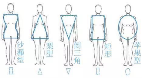 左图|这3种身材的女人买裙子，不想变成土肥圆，不妨听听这3个建议