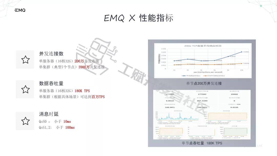 工赋|工赋开发者社区|基于开源MQTT消息中间件的工业互联网应用