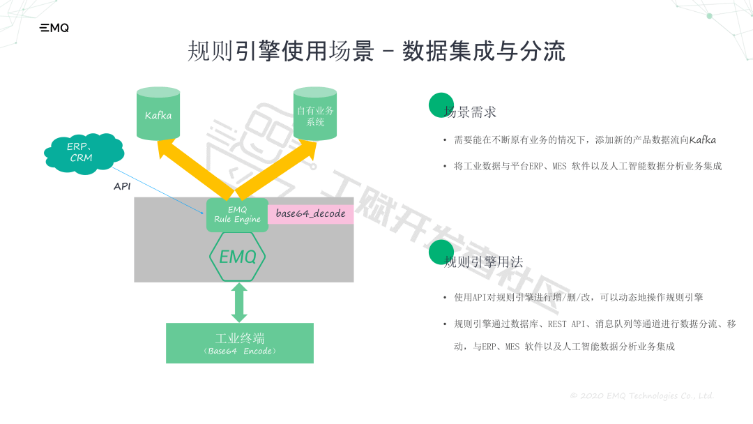 工赋|工赋开发者社区|基于开源MQTT消息中间件的工业互联网应用