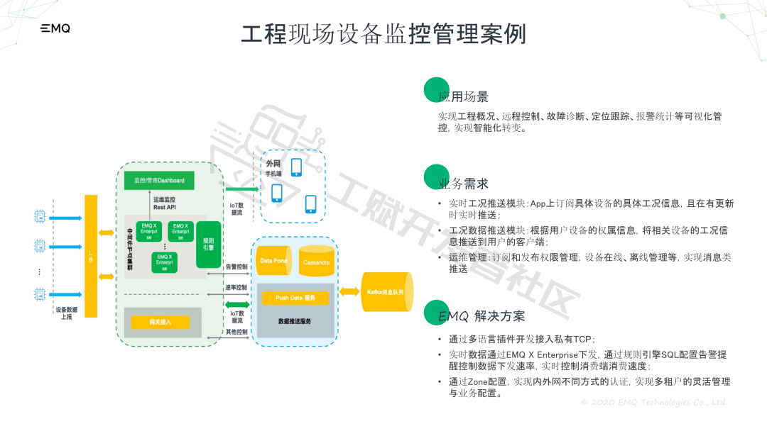 工赋|工赋开发者社区|基于开源MQTT消息中间件的工业互联网应用
