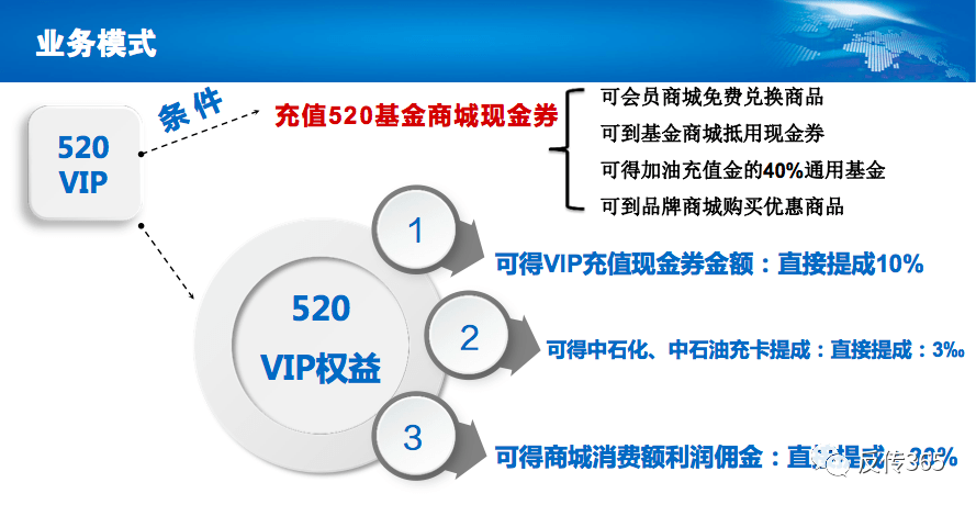 “术兑商城”分享赚钱 五级代理模式真能月入六位数吗？(图13)