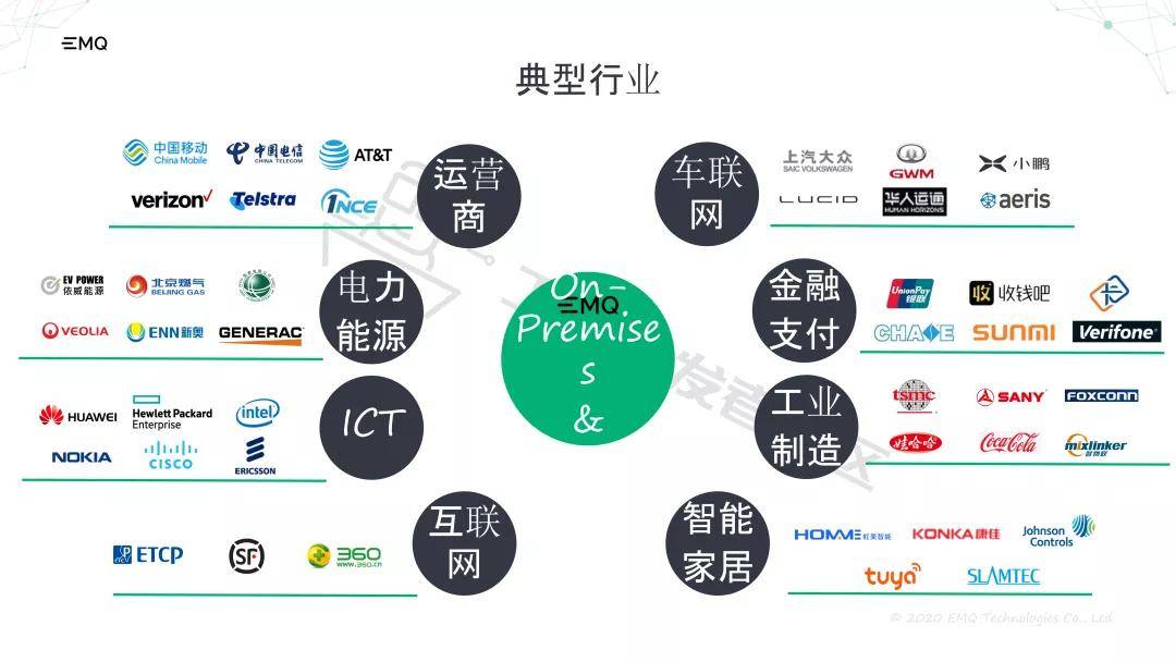工赋|工赋开发者社区|基于开源MQTT消息中间件的工业互联网应用