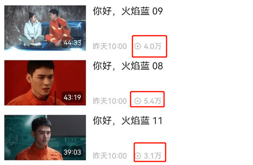 严重|龚俊新剧注水严重,超前点播集均不到10万,剧情敷衍全是工业糖精