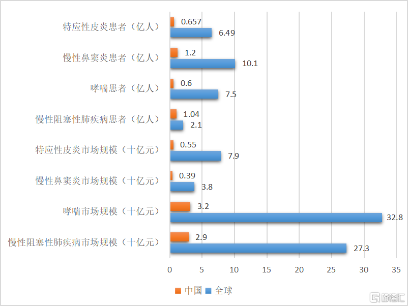 诺亚|高端定价的康诺亚-B（2162.HK）上市后再涨三成