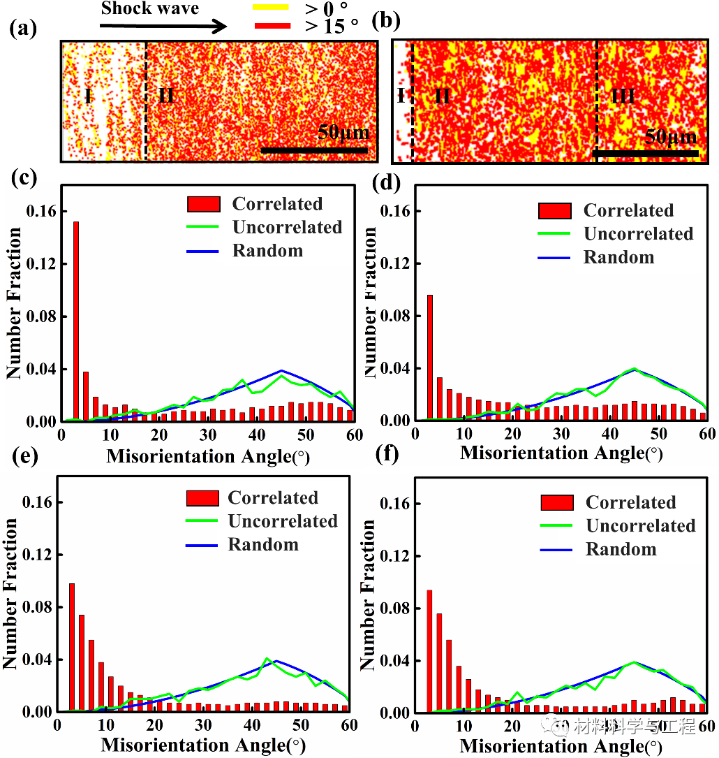 原创西南科大熊政伟课题组msea高应变速率下位错与高低角度晶界响应