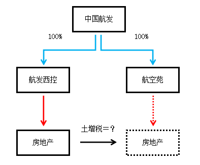 2021年6月23日,中国航发动力控制股份有限公司(股票代码:000738,简称