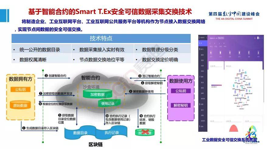 平台|工赋开发者社区|《工业互联网产业大脑平台1.0及工业互联网大数据应用白皮书》