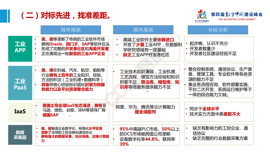 平台|工赋开发者社区|《工业互联网产业大脑平台1.0及工业互联网大数据应用白皮书》
