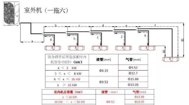 日立多联机铜管配管图图片