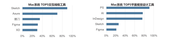 设计类必备协同工具，figma、Pixso助力团队效率！_sketch