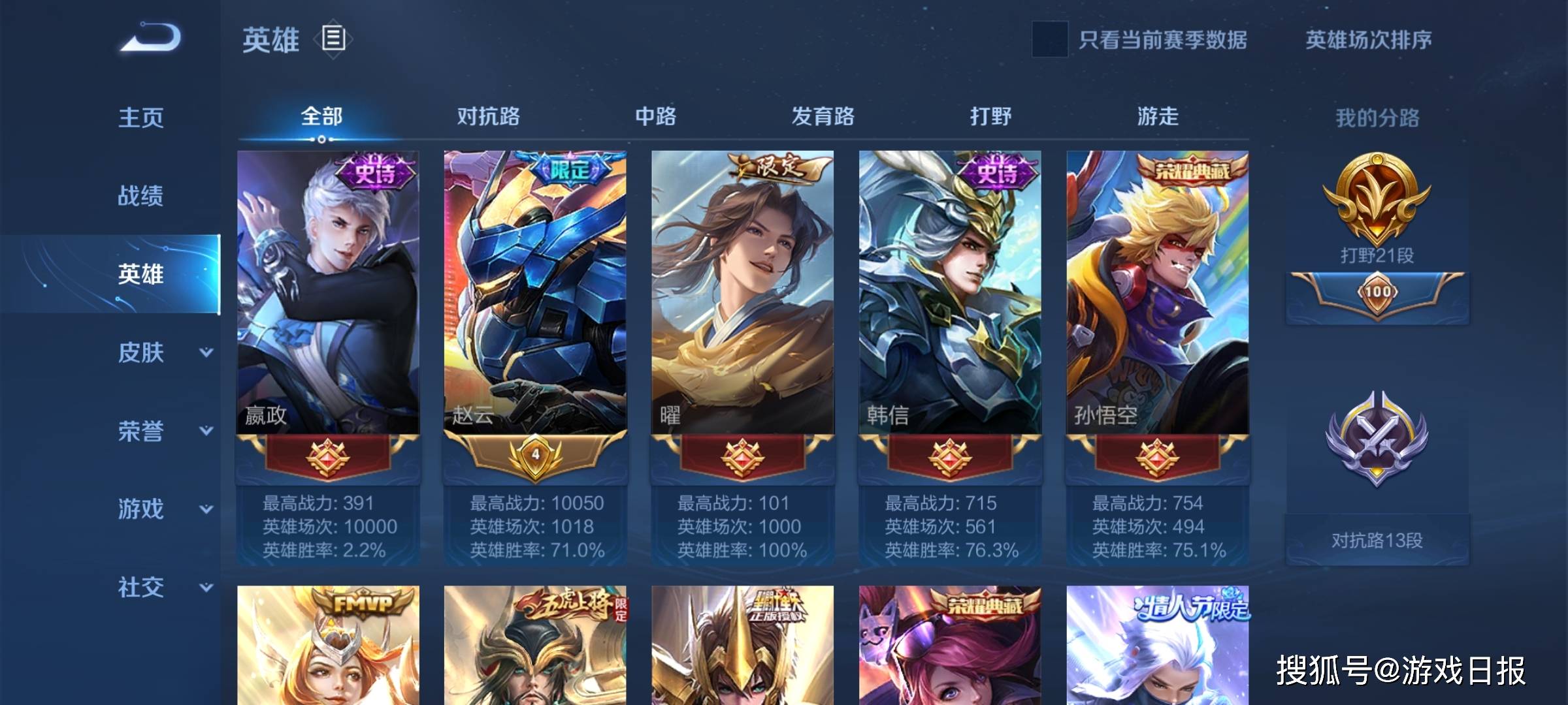 段位|王者荣耀：最奇葩的玩家！1000场曜1场没输，10000场嬴政只赢了220场