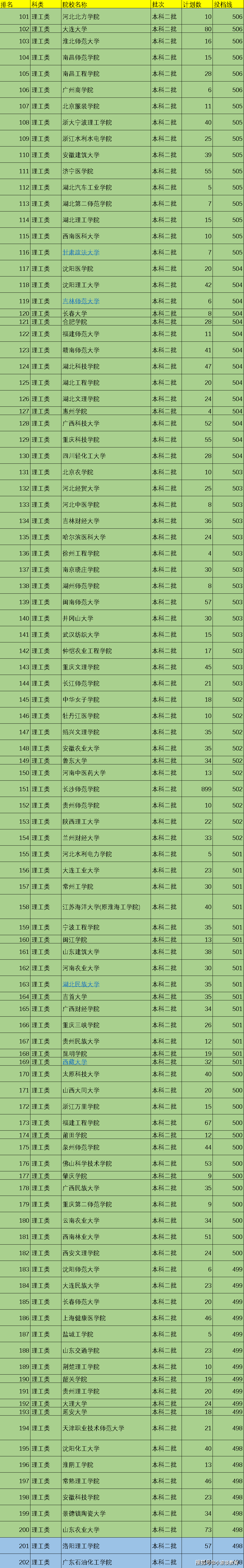 子线排行_蜘蛛子评分出炉,评分和排名前三的播放量不符,王子线是最大原因(2)