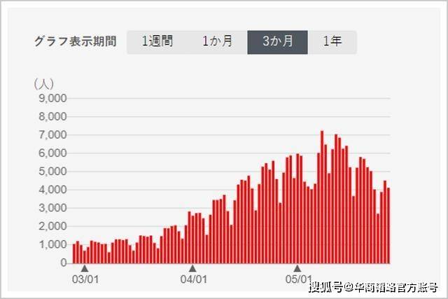 日本疫苗 又双叒叕翻车了 接种