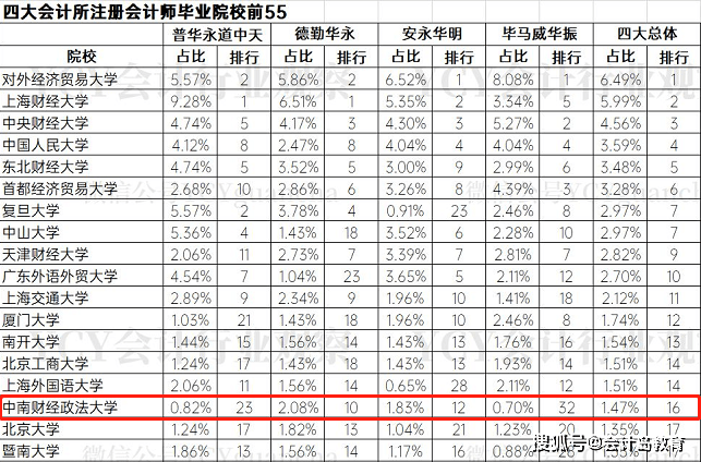 财经大学排名2021_天津财经大学足球排名(2)
