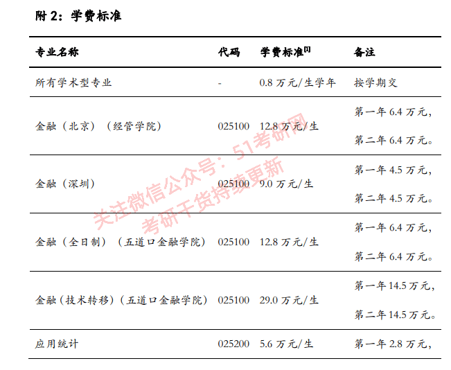 讀研兩三年需要花多少錢快開學了有些家長在為學費發愁