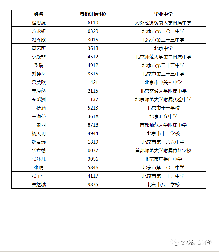 2021各省常住人口_广东各市常住人口