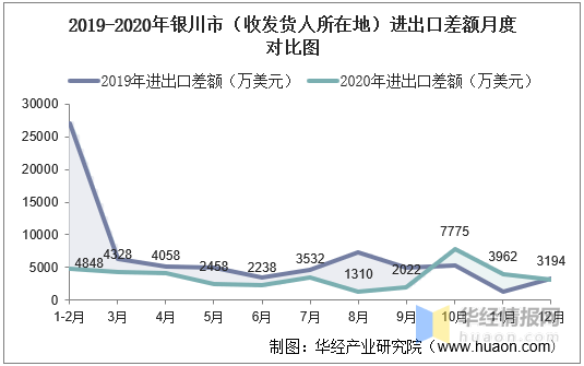 银川市人口_2019年宁夏各市常住人口排行榜 银川人口增加4.25万排名第一 图(2)