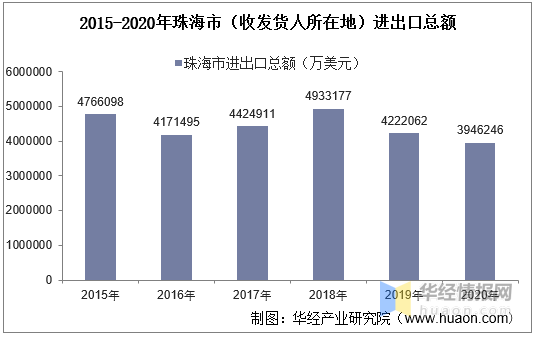 珠海多少人口2020_2020年的珠海,你敢看吗(2)