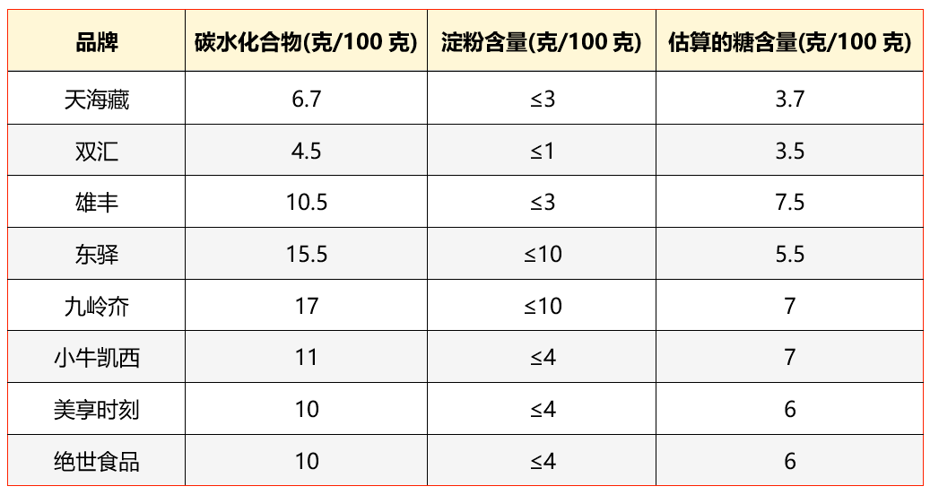 大部分|烤腸糖含量很高？關于烤腸的7個營養真相