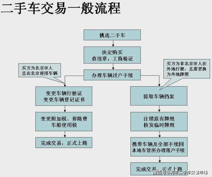 温州二手车市场风起云涌