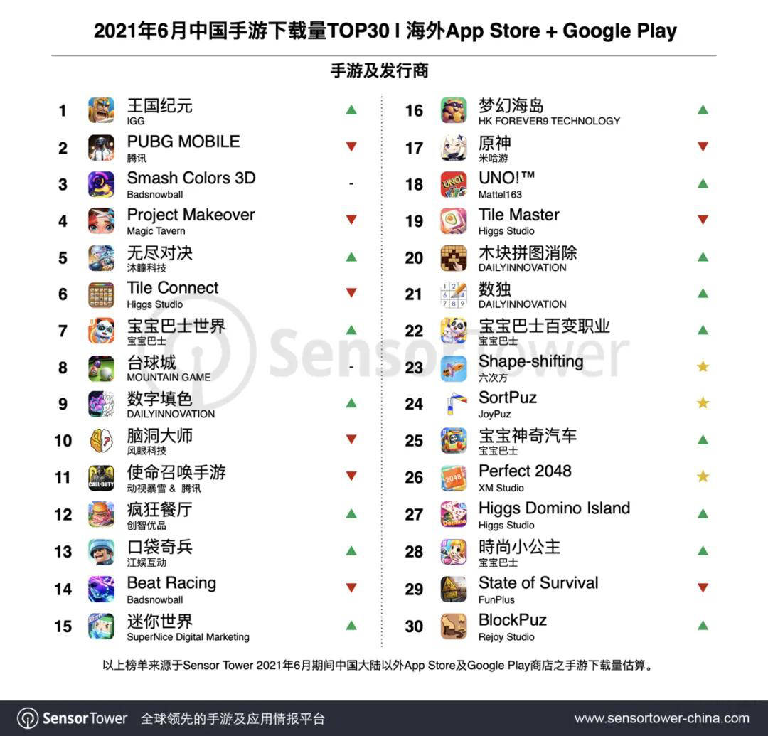 战旗收入排行_跟着买就对了!2020年Switch游戏总销量排行榜出炉