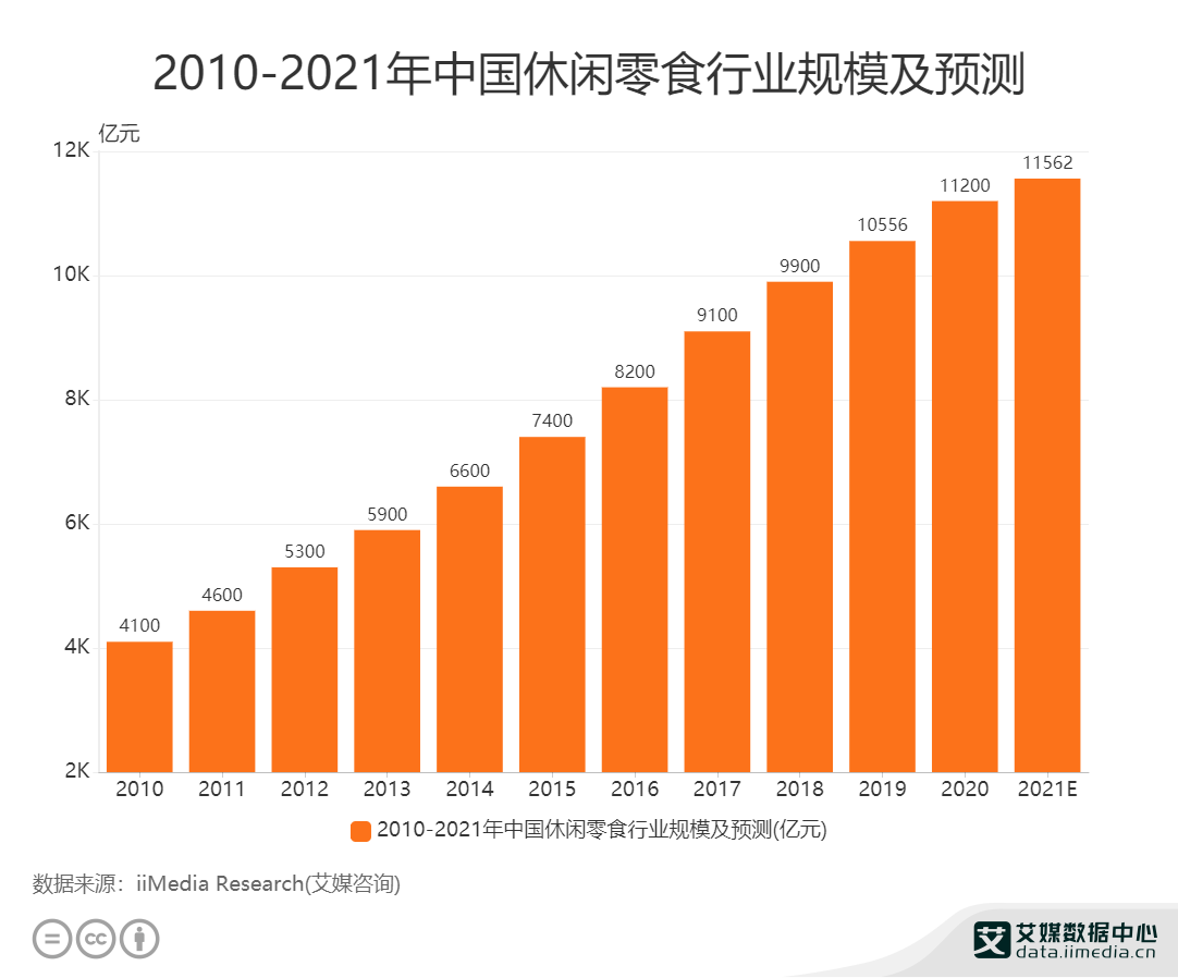 净利润|盐津铺子跌停：预计2021H1净利润下降六成，市值已较高点蒸发近半