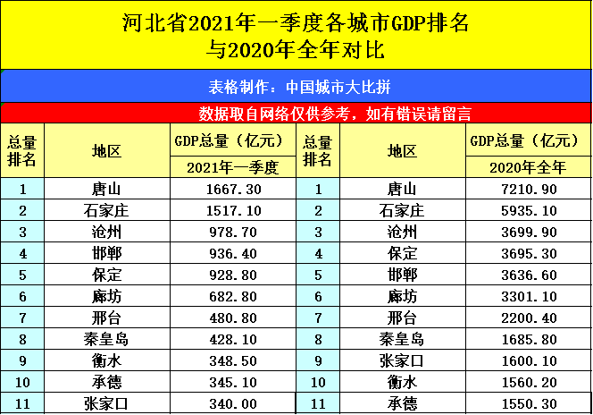 兰州2021年gdp