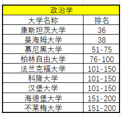 原創德國留學2021年上海交大軟科德國大學學科排名首發