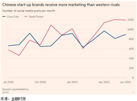 罗福兴|国潮风起丨新浪潮，新热度，不是下一个杀马特！