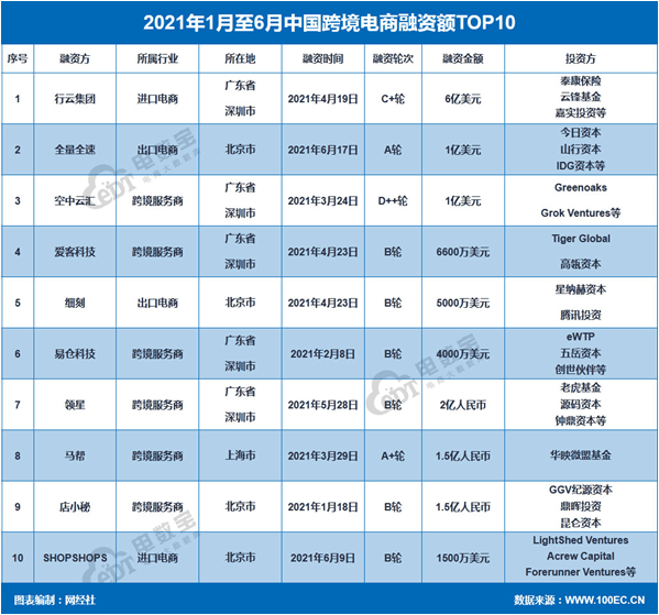 跨境电商 排名_跨境电商图片(2)